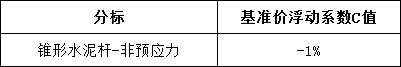 ��ɳ��js93��·�������