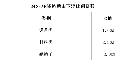 ��ɳ��js93��·�������