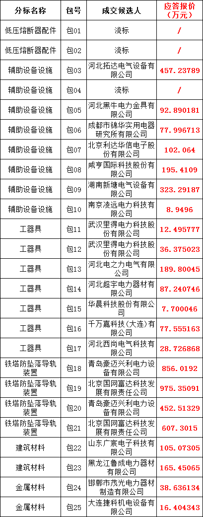 ��ɳ��js93��·�������