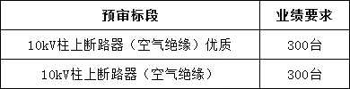 ��ɳ��js93��·�������