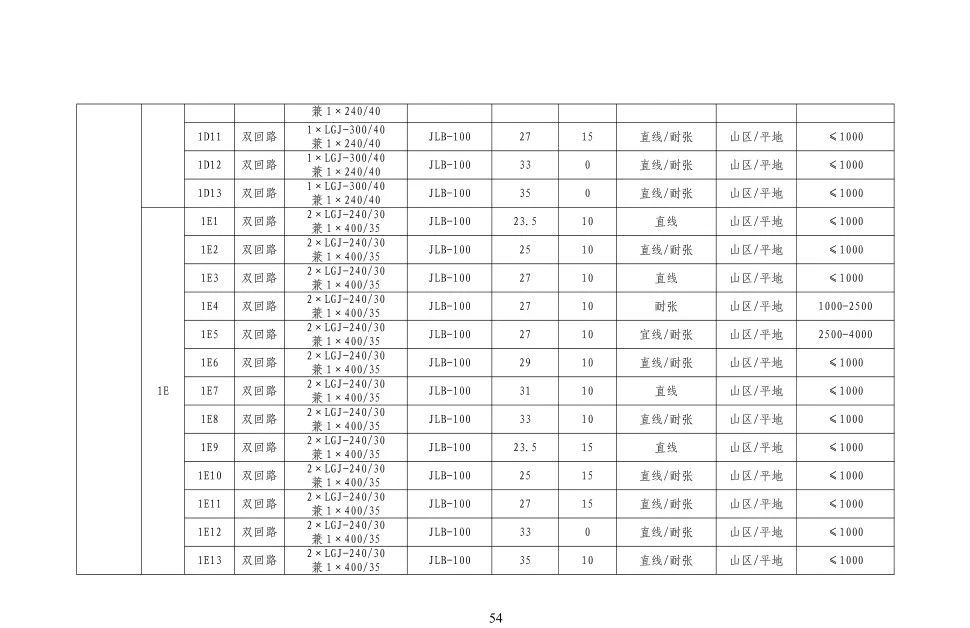 ��ɳ��js93��·�������