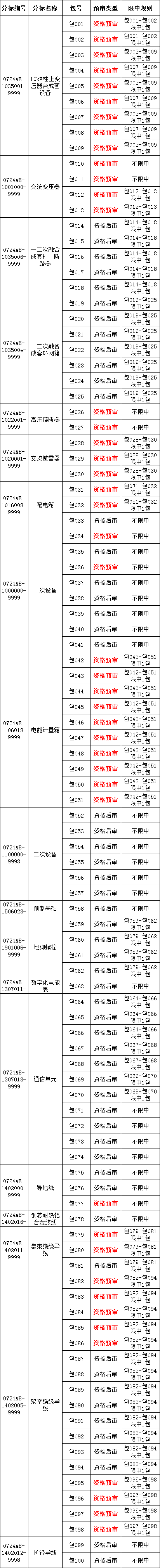 ��ɳ��js93��·�������