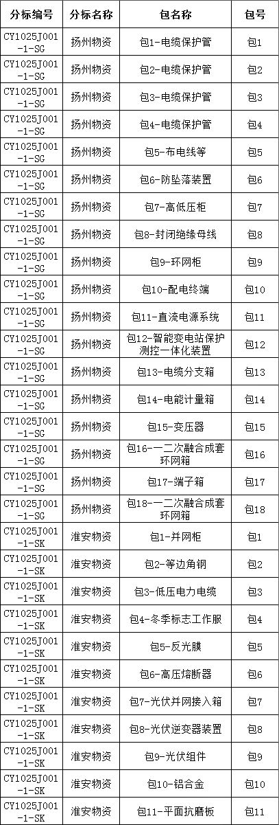 ��ɳ��js93��·�������